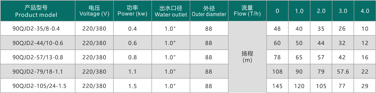 技術參數傳.jpg